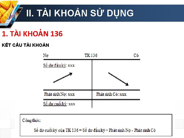 II. TÀI KHOẢN SỬ DỤNG 1. TÀI KHOẢN 136 KẾT CẤU TÀI KHOẢN 
