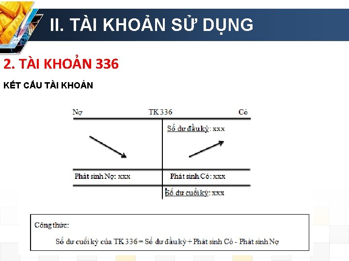 II. TÀI KHOẢN SỬ DỤNG 2. TÀI KHOẢN 336 KẾT CẤU TÀI KHOẢN 