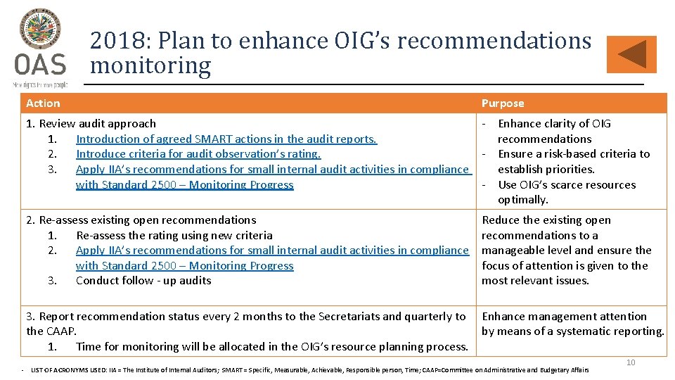 2018: Plan to enhance OIG’s recommendations monitoring Action Purpose 1. Review audit approach 1.
