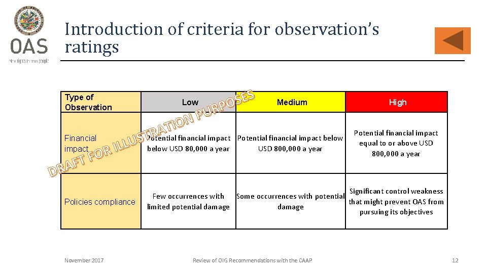 Introduction of criteria for observation’s ratings S E S Medium O P UR P