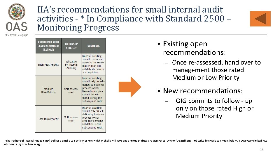 IIA’s recommendations for small internal audit activities - * In Compliance with Standard 2500