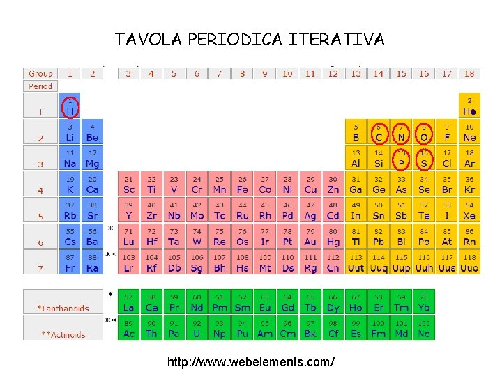 TAVOLA PERIODICA ITERATIVA http: //www. webelements. com/ 