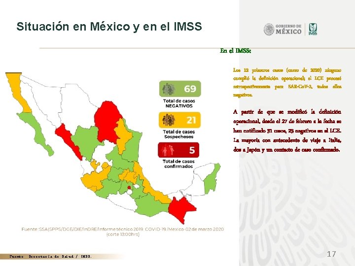 Situación en México y en el IMSS En el IMSS: Ø Los 12 primeros
