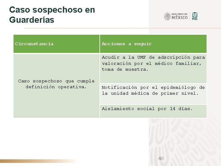 Caso sospechoso en Guarderías Circunstancia Acciones a seguir Acudir a la UMF de adscripción