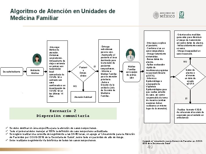 Algoritmo de Atención en Unidades de Medicina Familiar Asistente Médica Derechohabiente , -Interroga: Motivo