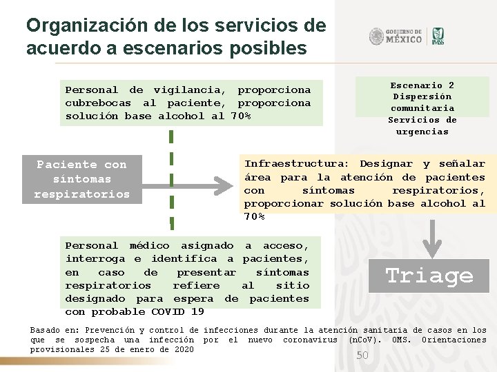 Organización de los servicios de acuerdo a escenarios posibles Escenario 2 Dispersión comunitaria Servicios