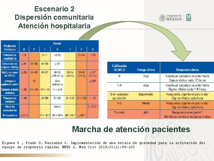 Escenario 2 Dispersión comunitaria Atención hospitalaria Marcha de atención pacientes Elguea P , Prado