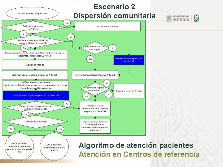 Escenario 2 Dispersión comunitaria El personal de la salud debe proporcionar atención con medidas