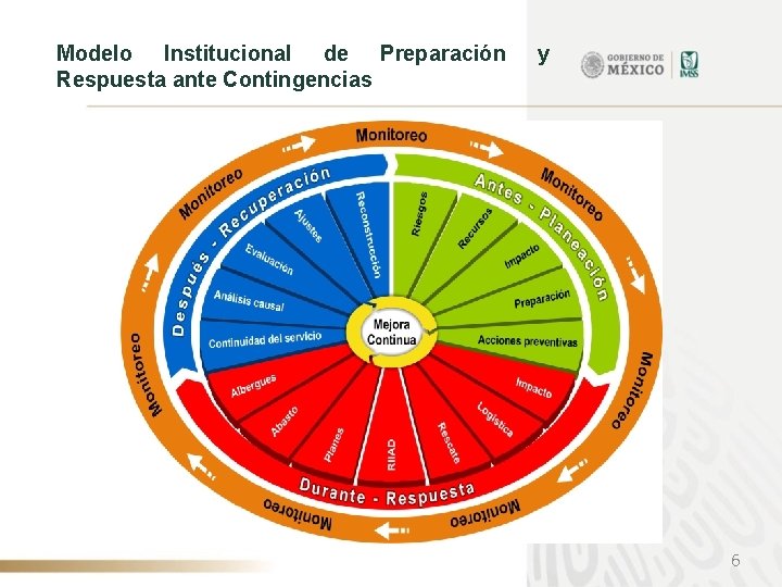 Modelo Institucional de Preparación Respuesta ante Contingencias y 6 