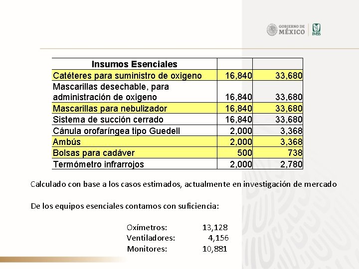 Insumos Esenciales Catéteres para suministro de oxigeno Mascarillas desechable, para administración de oxigeno Mascarillas