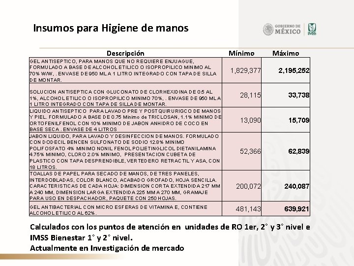 Insumos para Higiene de manos Descripción GEL ANTISEPTICO, PARA MANOS QUE NO REQUIERE ENJUAGUE,