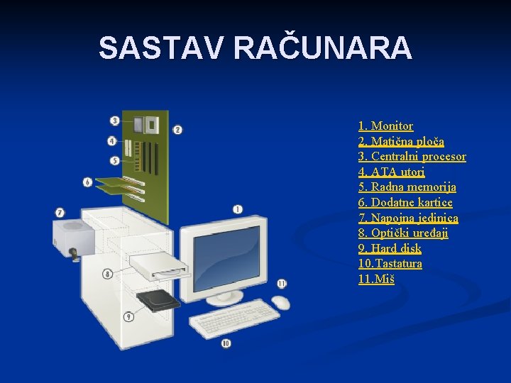 SASTAV RAČUNARA 1. Monitor 2. Matična ploča 3. Centralni procesor 4. ATA utori 5.