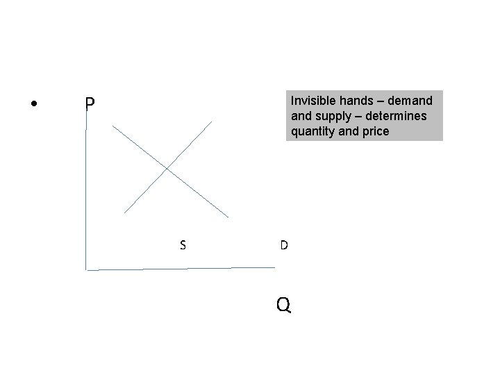  • P Invisible hands – demand supply – determines quantity and price S