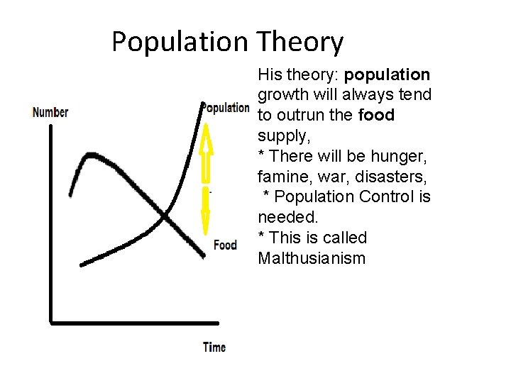 Population Theory His theory: population growth will always tend to outrun the food supply,