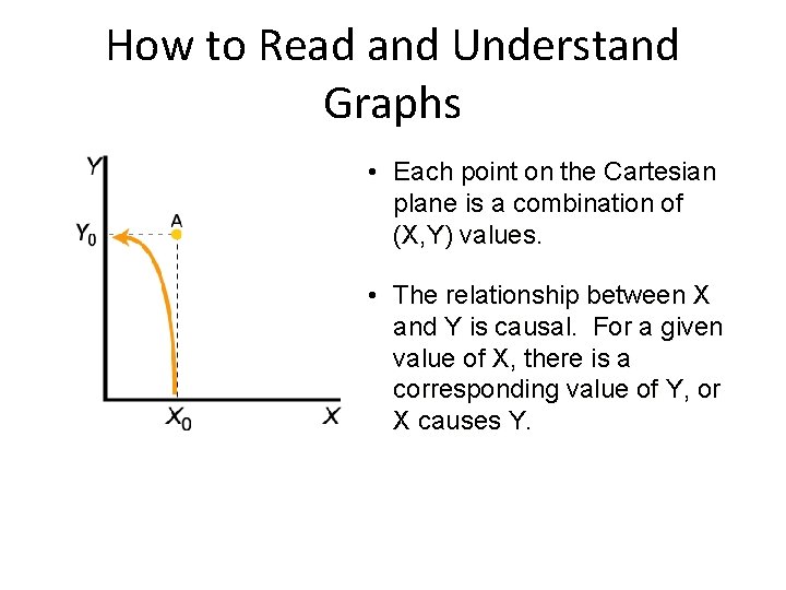 How to Read and Understand Graphs • Each point on the Cartesian plane is