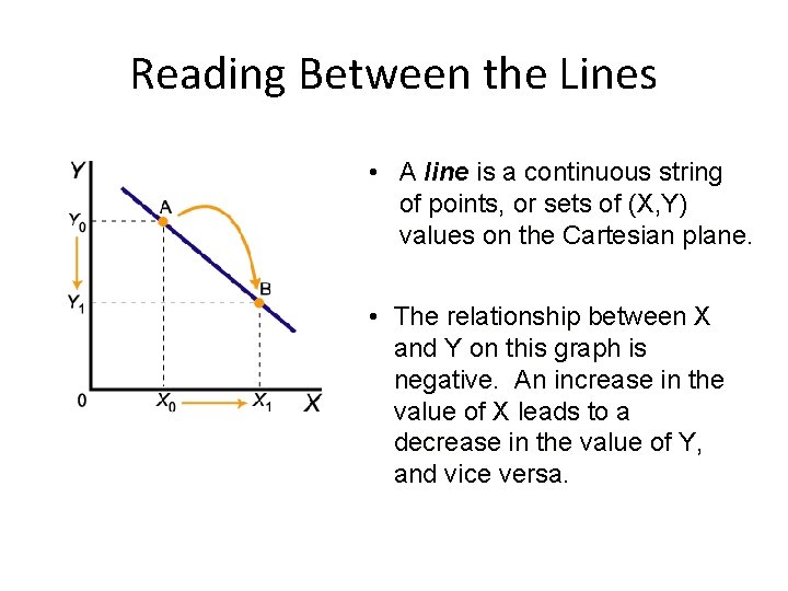 Reading Between the Lines • A line is a continuous string of points, or