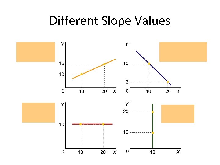 Different Slope Values 