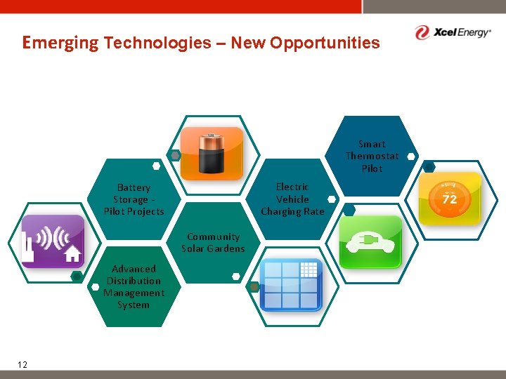 Emerging Technologies – New Opportunities Smart Thermostat Pilot Electric Vehicle Charging Rate Battery Storage