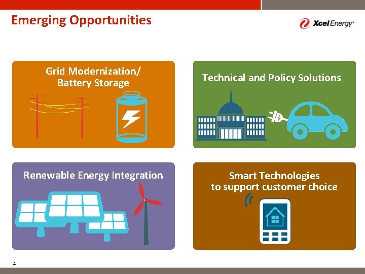 Emerging Opportunities Grid Modernization/ Battery Storage Renewable Energy Integration 4 Technical and Policy Solutions