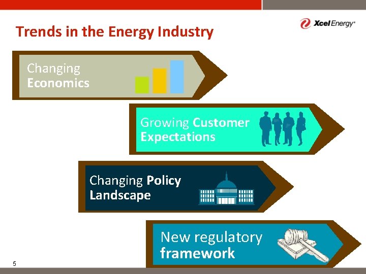 Trends in the Energy Industry Changing Economics Growing Customer Expectations Changing Policy Landscape 5