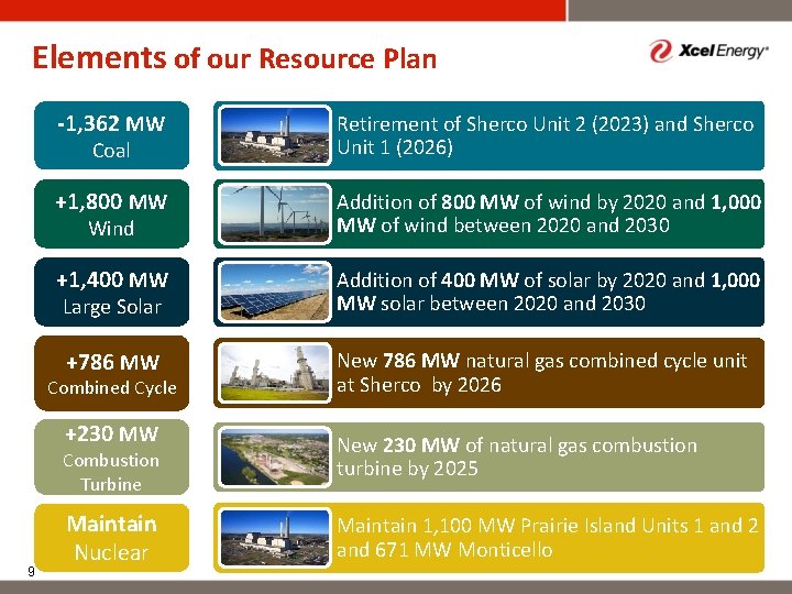 Elements of our Resource Plan -1, 362 MW Retirement of Sherco Unit 2 (2023)