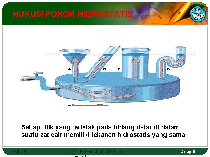 HUKUM POKOK HIDROSTATIS Source: http: //superphysics. netfirms. com/t 240754 a. jpg Setiap titik yang