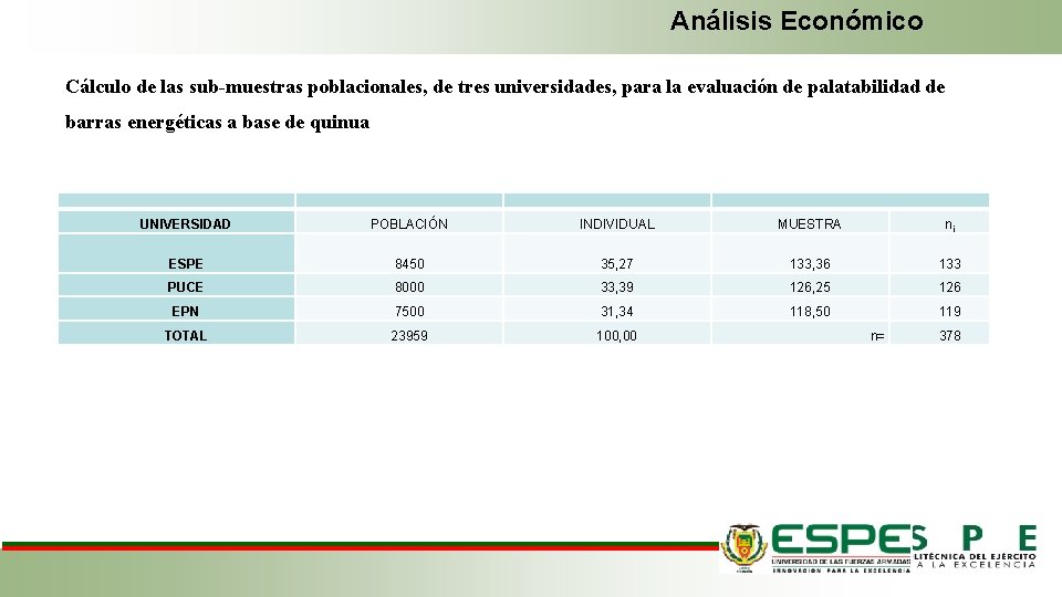 Análisis Económico Cálculo de las sub-muestras poblacionales, de tres universidades, para la evaluación de