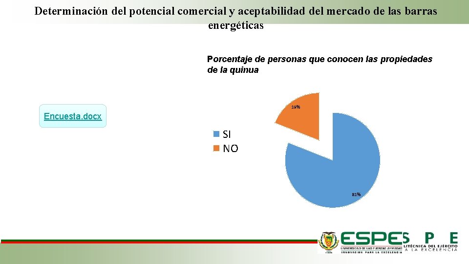 Determinación del potencial comercial y aceptabilidad del mercado de las barras energéticas Porcentaje de