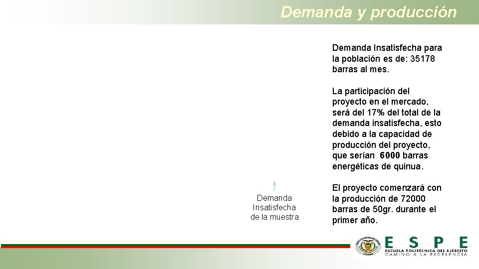 Demanda y producción Demanda Insatisfecha para la población es de: 35178 barras al mes.