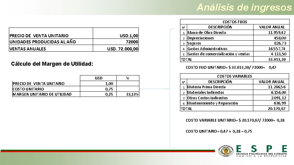 Análisis de ingresos PRECIO DE VENTA UNITARIO UNIDADES PRODUCIDAS AL AÑO VENTAS ANUALES USD.