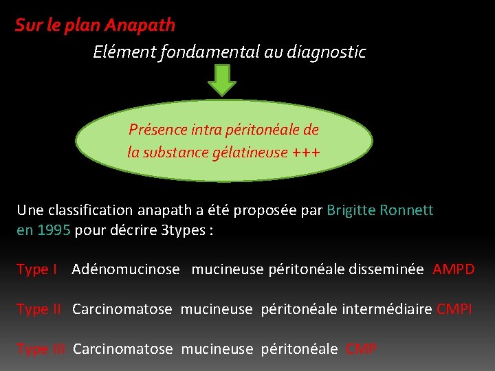 Sur le plan Anapath Elément fondamental au diagnostic Présence intra péritonéale de la substance