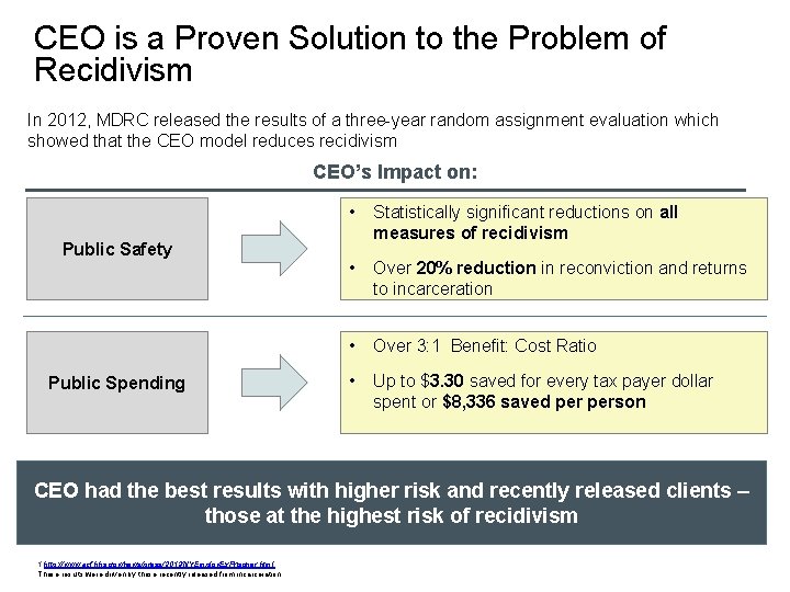 CEO is a Proven Solution to the Problem of Recidivism In 2012, MDRC released