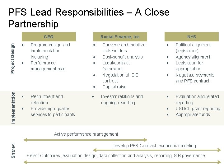 PFS Lead Responsibilities – A Close Partnership Project Design CEO Social Finance, Inc Program