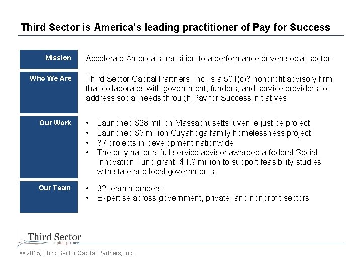 Third Sector is America’s leading practitioner of Pay for Success Mission Who We Are