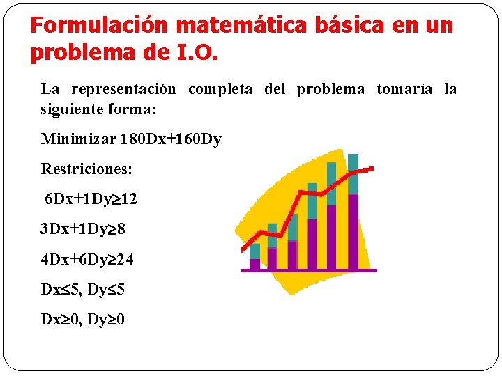 Formulación matemática básica en un problema de I. O. La representación completa del problema