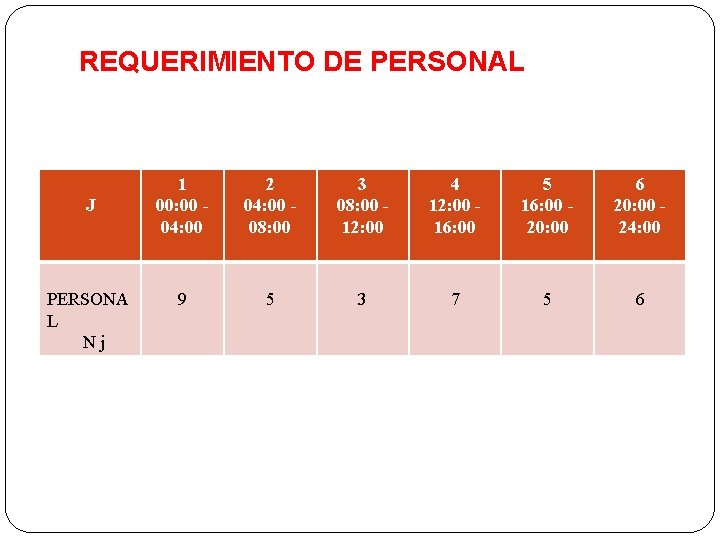 REQUERIMIENTO DE PERSONAL J PERSONA L Nj 1 00: 00 - 04: 00 2