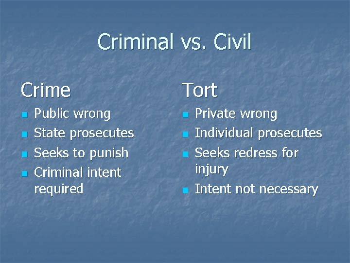 Criminal vs. Civil Crime n n Public wrong State prosecutes Seeks to punish Criminal