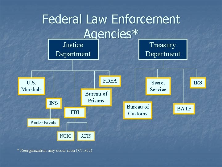 Federal Law Enforcement Agencies* Justice Department Treasury Department FDEA U. S. Marshals Secret Service