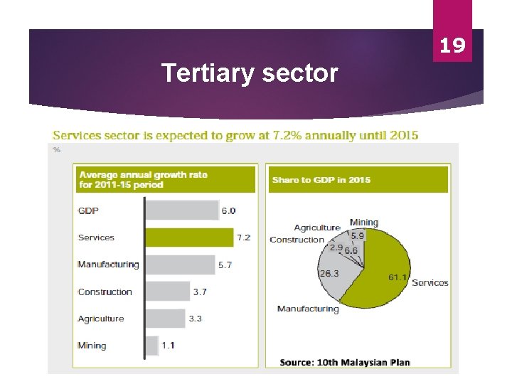 19 Tertiary sector 19 Tertiary sector