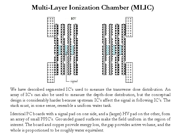 Multi-Layer Ionization Chamber (MLIC) We have described segmented IC’s used to measure the transverse