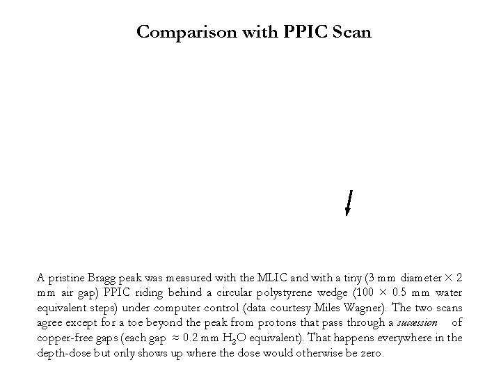 Comparison with PPIC Scan A pristine Bragg peak was measured with the MLIC and