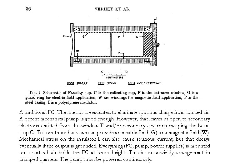 A traditional FC. The interior is evacuated to eliminate spurious charge from ionized air.