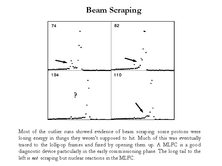 Beam Scraping ? Most of the outlier runs showed evidence of beam scraping: some