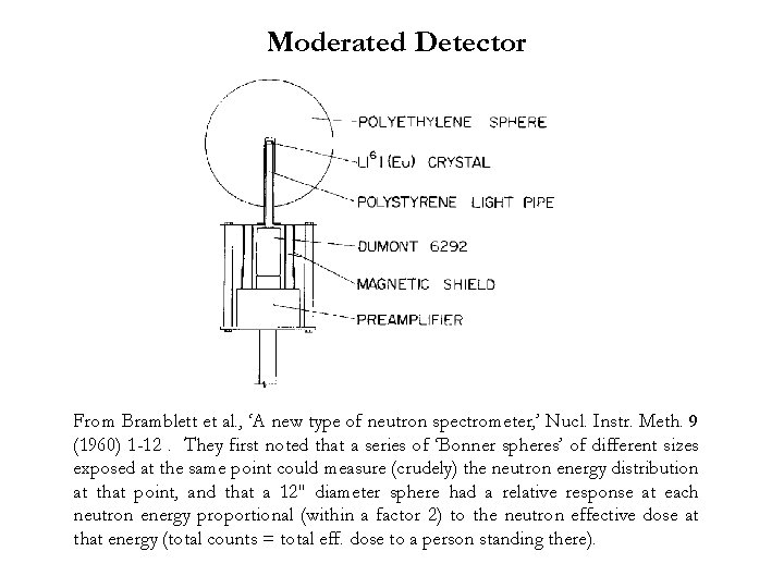 Moderated Detector From Bramblett et al. , ‘A new type of neutron spectrometer, ’