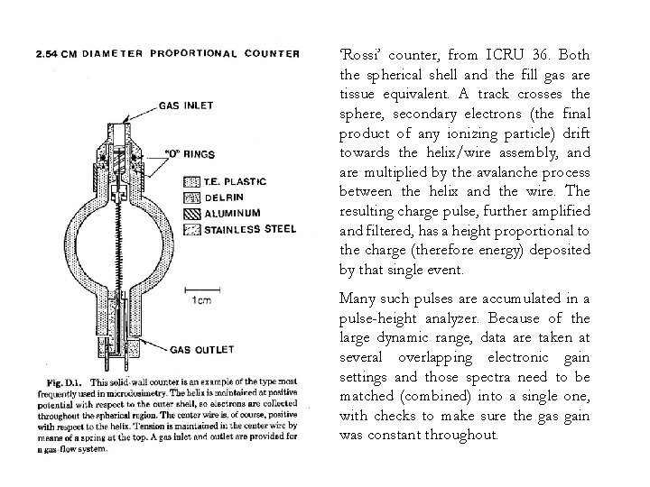 ‘Rossi’ counter, from ICRU 36. Both the spherical shell and the fill gas are