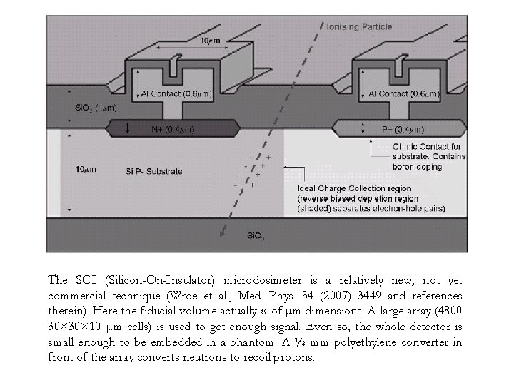 The SOI (Silicon-On-Insulator) microdosimeter is a relatively new, not yet commercial technique (Wroe et