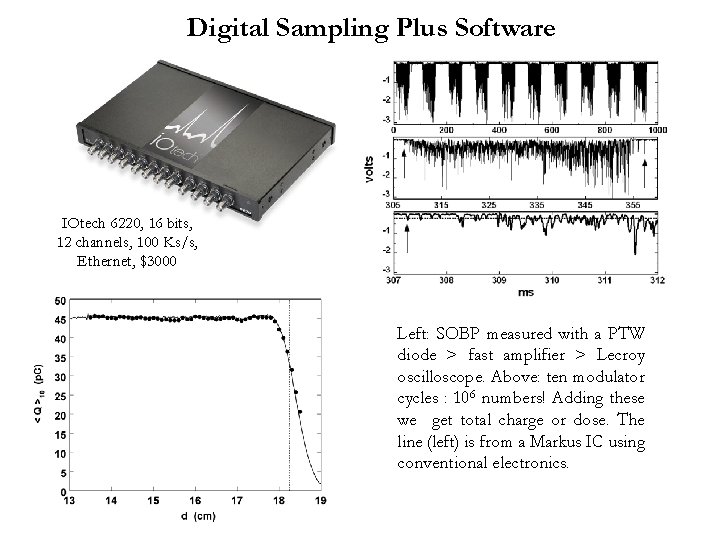 Digital Sampling Plus Software IOtech 6220, 16 bits, 12 channels, 100 Ks/s, Ethernet, $3000