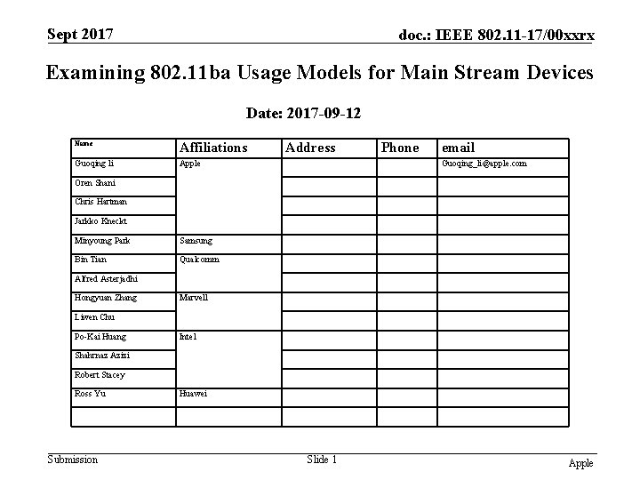 Sept 2017 doc. : IEEE 802. 11 -17/00 xxrx Examining 802. 11 ba Usage