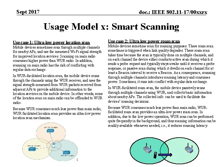 Sept 2017 doc. : IEEE 802. 11 -17/00 xxrx Usage Model x: Smart Scanning