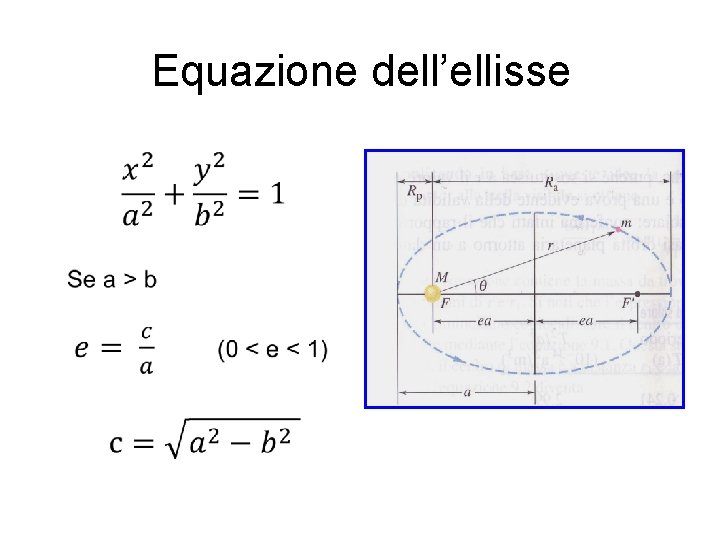 Equazione dell’ellisse 